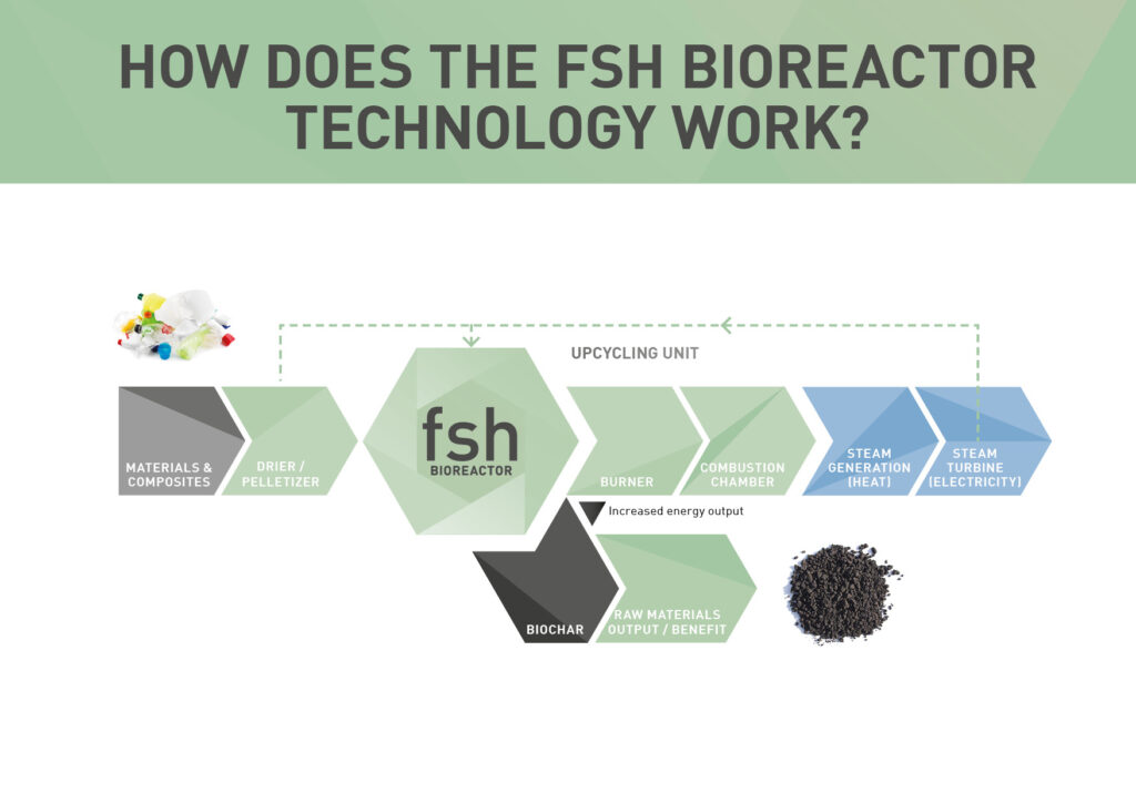 FSH_Bioreaktor_Deck_E_neutral_www_Seite_5